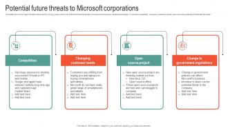 Potential Future Threats To Microsoft Business Strategy To Stay Ahead Strategy SS V