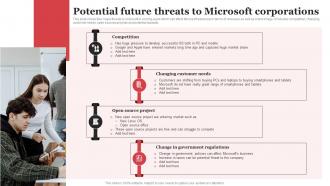 Potential Future Threats To Microsoft Corporations Microsoft Strategic Plan Strategy SS V