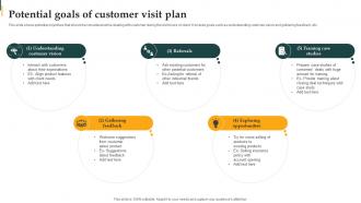Potential Goals Of Customer Visit Plan