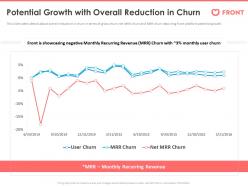 Potential growth with overall reduction in churn front series a investor funding elevator