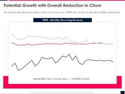 Potential growth with overall reduction in churn front series b investor funding elevator