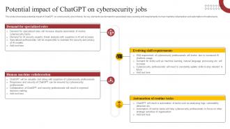 Potential Impact Of ChatGPT On Cybersecurity How ChatGPT Is Revolutionizing Cybersecurity ChatGPT SS