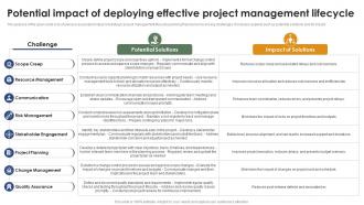 Potential Impact Of Deploying Effective Mastering Project Management PM SS