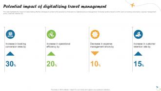 Potential Impact Of Digitalizing Travel Management Ppt PowerPoint