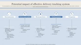 Potential Impact Of Effective Delivery Tracking System