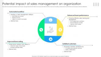 Potential Impact Of Sales Sales Management Optimization Best Practices To Close SA SS