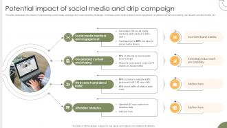 Potential Impact Of Social Media And Drip Campaign Post Event Engagement Plan Ppt Template