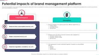 Potential Impacts Of Brand Management Platform