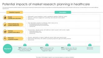 Potential Impacts Of Market Research Planning In Healthcare