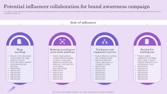 Potential Influencer Collaboration Boosting Brand Mentions To Attract Customers And Improve Visibility