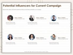 Potential Influencers For Current Campaign Ppt Powerpoint Summary Demonstration