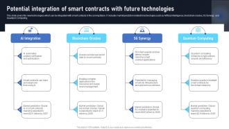 Potential Integration Of Smart Contracts With Future Exploring The Disruptive Potential BCT SS