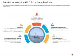 Potential Issues Faced By O And G Sector Due To Pandemic Financial Reporting Ppt Brochure