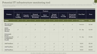 Potential It Infrastructure Monitoring Tool Handling Pivotal Assets Associated With Firm
