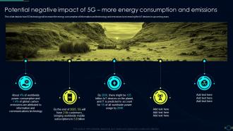 Potential Negative Impact Of 5G More Energy Consumption And Emissions Comparison Between 4G And 5G