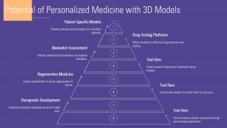 Potential Of Personalized Medicine With 3D Models Bioprinting PPT Sample ACP