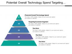 Potential Overall Technology Spend Targeting Customer Segment Invincible Business