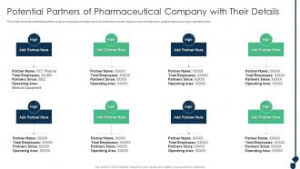 Potential Partners Of Pharmaceutical Company Achieving Sustainability Evolving