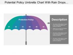 Potential policy umbrella chart with rain drops and description