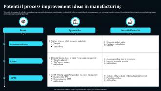 Potential Process Improvement Ideas In Manufacturing