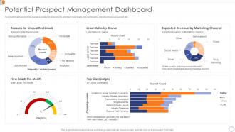 Potential Prospect Management Dashboard Optimize Business Core Operations