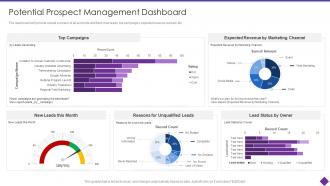 Potential Prospect Management Dashboard Organizational Problem Solving Tool
