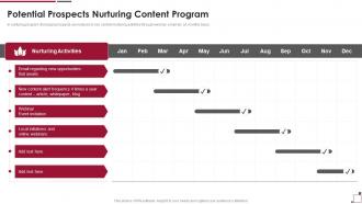 Potential Prospects Nurturing Content Program Guide To Build Strawman