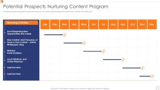 Potential Prospects Nurturing Content Program Optimize Business Core Operations