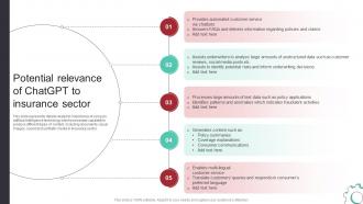 Potential Relevance Of ChatGPT To Insurance Sector Deploying ChatGPT For Automating ChatGPT SS V Potential Relevance Of ChatGPT To Insurance Sector Deploying ChatGPT For Automating ChatGPT SS V