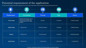 Potential Requirement Of The Application App Development And Marketing Solution