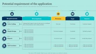 Potential Requirement Of The Application E Commerce Application Development