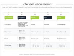 Potential Requirement Product Requirement Document Ppt Diagrams