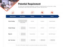Potential requirement requirement gathering methods ppt powerpoint presentation pictures icons