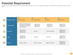Potential Requirement Requirement Management Planning Ppt Introduction