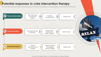 Potential Responses In Crisis Intervention Therapy