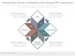 Potential risk factors in a marketing plan example ppt presentation