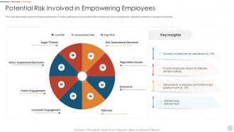 Potential Risk Involved In Empowering Employees
