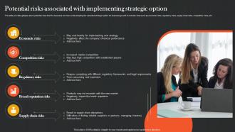 Potential Risks Associated With Analyzing And Adopting Strategic Option Strategy SS V