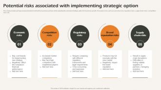 Potential Risks Associated With Implementing Strategic Business Strategic Analysis Strategy SS V