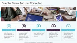 Potential Risks Of End User Computing Ppt Infographics Format Ideas