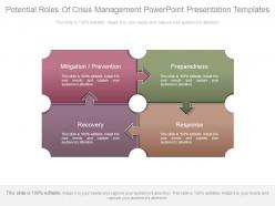 Potential roles of crisis management powerpoint presentation templates