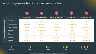 Potential Segment Analysis For Amazon Customer Base Comprehensive Guide Highlighting Amazon Achievement