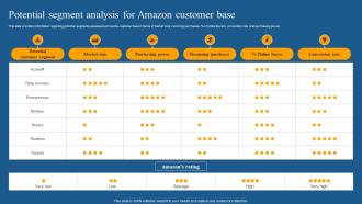 Potential Segment Analysis How Amazon Is Securing Competitive Edge Across Globe Strategy SS