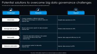 Potential Solutions To Overcome Big Data Governance Challenges