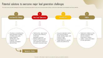 Potential Solutions To Overcome Major Lead Generation Strategy To Increase Strategy SS