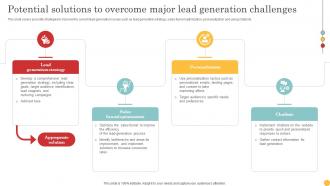 Potential Solutions To Overcome Major Lead Generation Tactics To Get Strategy SS V