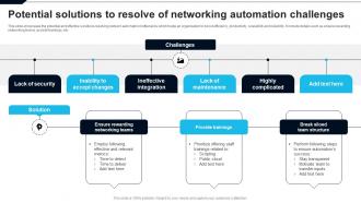 Potential Solutions To Resolve Of Networking Automation Challenges