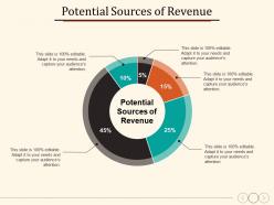 Potential sources of revenue planning strategy marketing