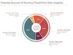 Potential sources of revenue powerpoint slide graphics