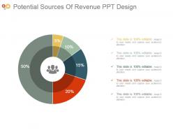Potential sources of revenue ppt designs